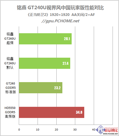 ϶599Ԫλ GT240Ȳ