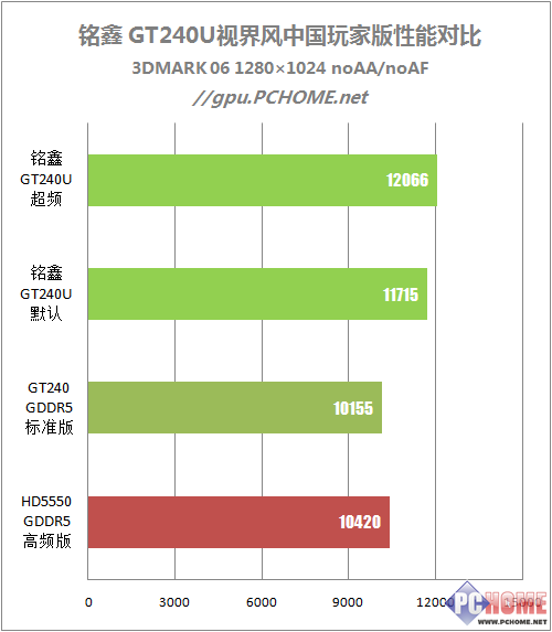 ϶599Ԫλ GT240Ȳ