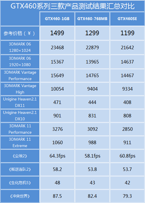 λλǾȷGTX460SE