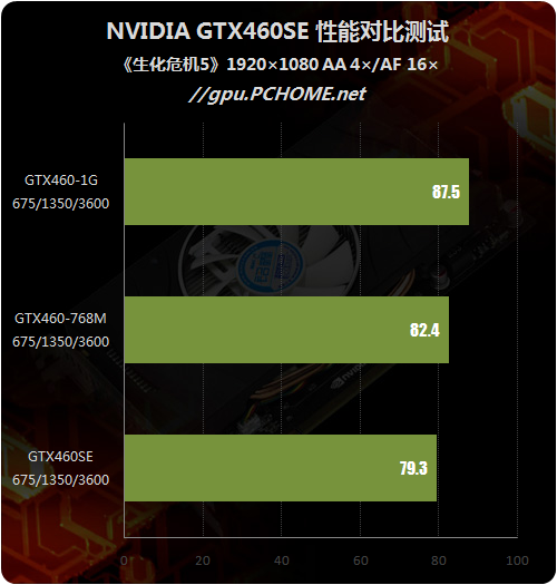 λλǾȷGTX460SE