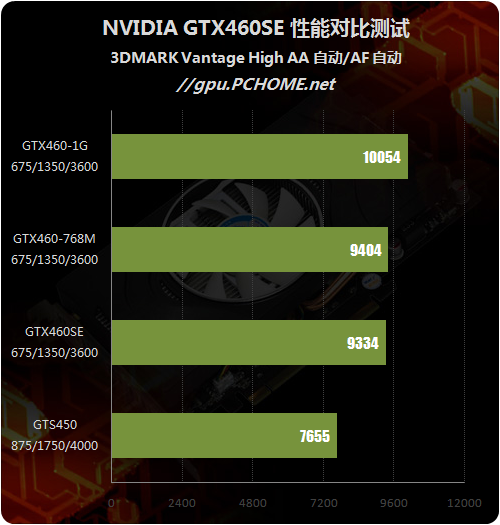 λλǾȷGTX460SE