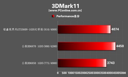 ӽGTX560N-1GBD5òʰԿ