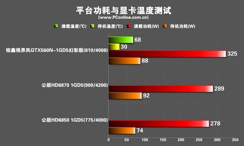 ӽGTX560N-1GBD5òʰԿ