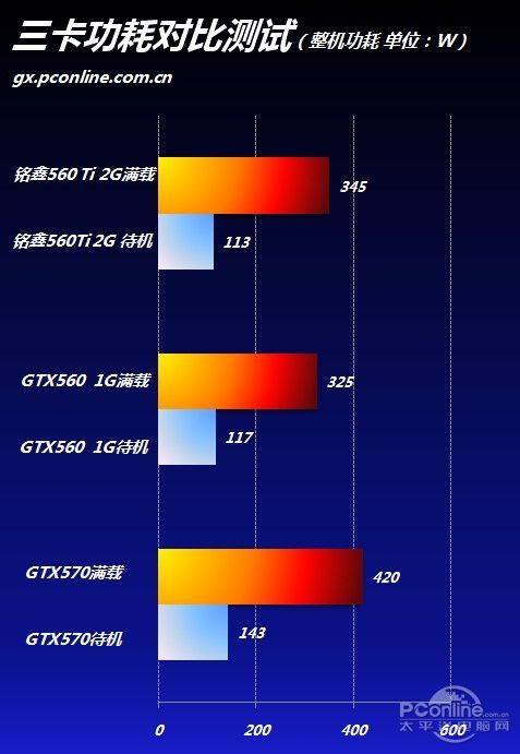 GTX560Ti-2GBD5