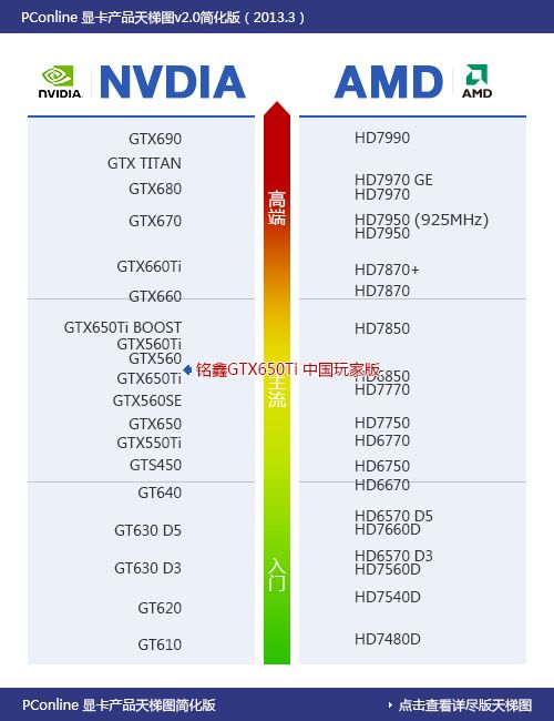 GTX650Ti